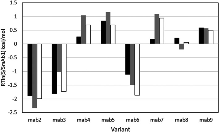 FIGURE 15