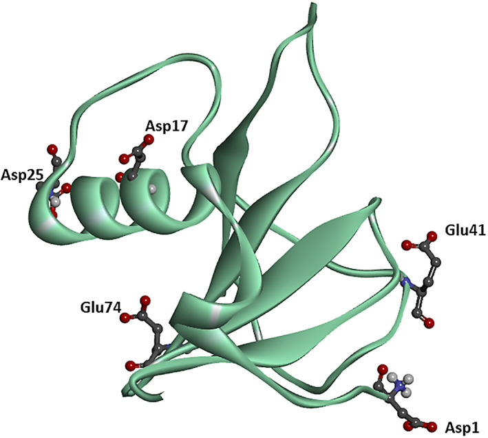 FIGURE 3