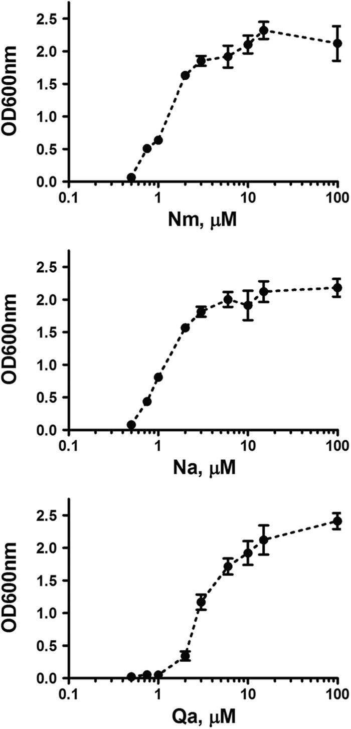 Fig 3