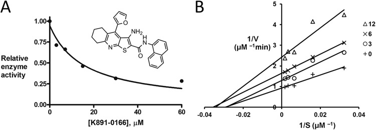 Fig 4