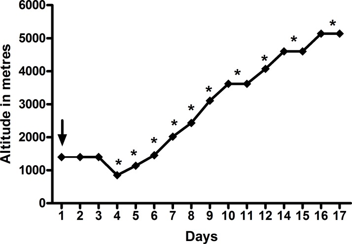 Fig 1