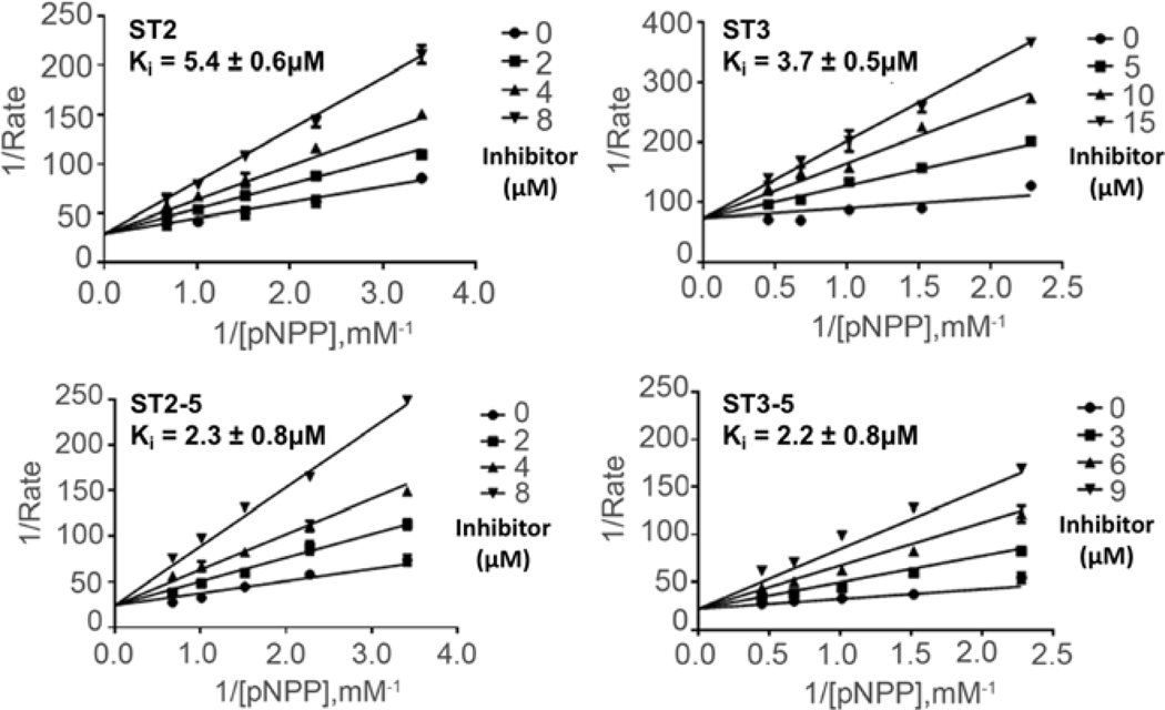 Figure 5.