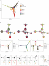 Extended Data Fig. 7