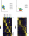 Extended Data Fig. 9