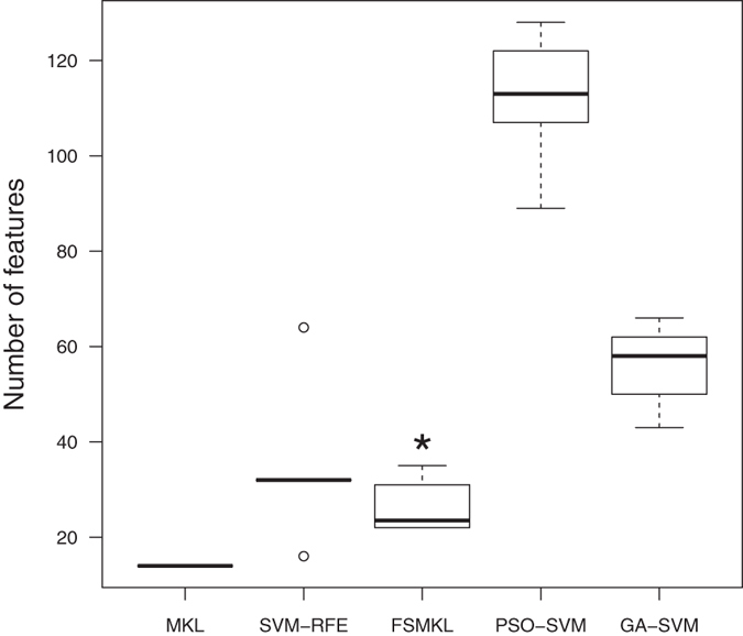 Figure 5