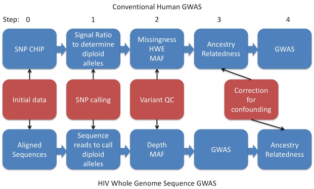 Fig 1