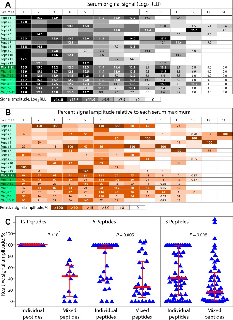 FIG 6