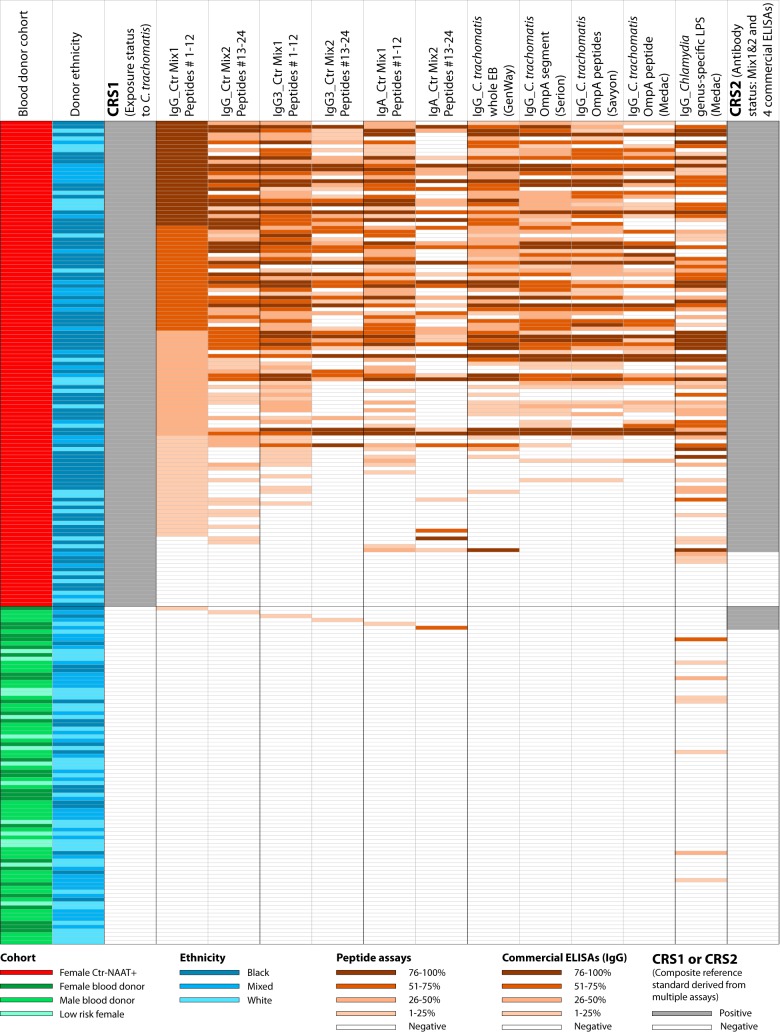 FIG 2