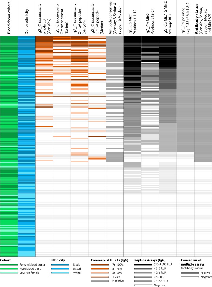 FIG 1