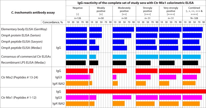 FIG 4