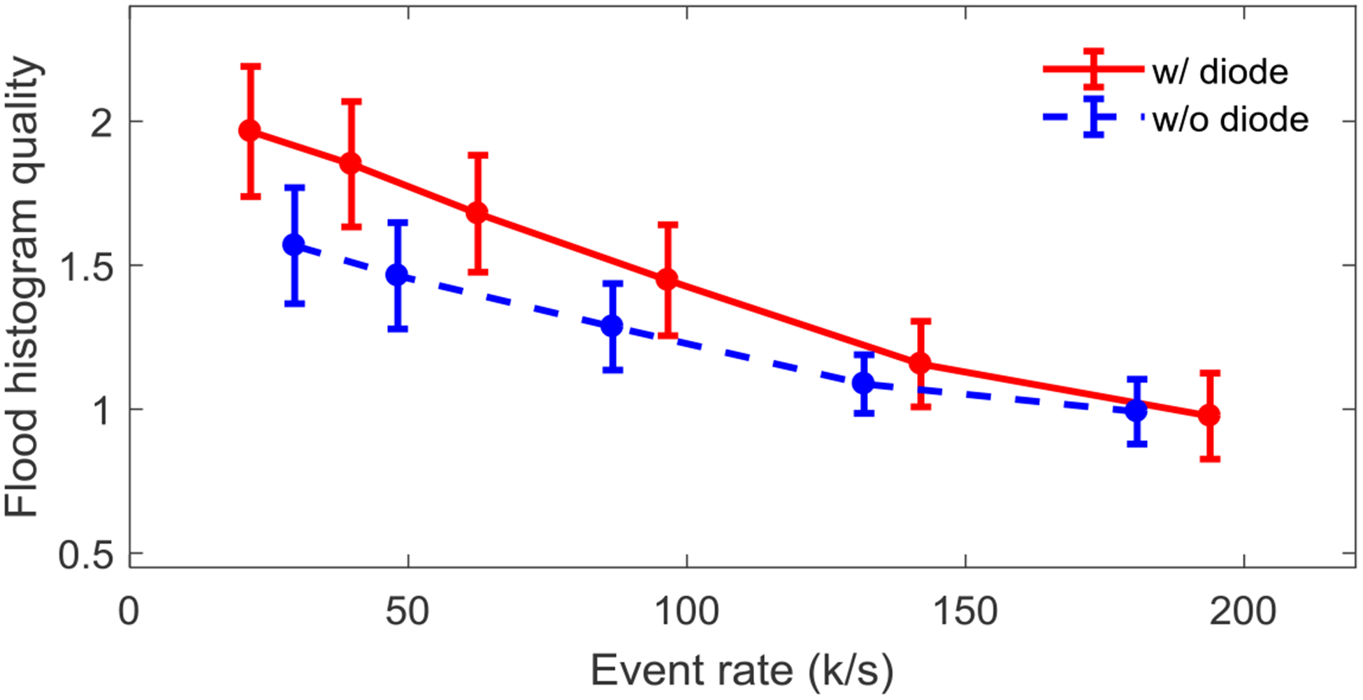 Figure 14.