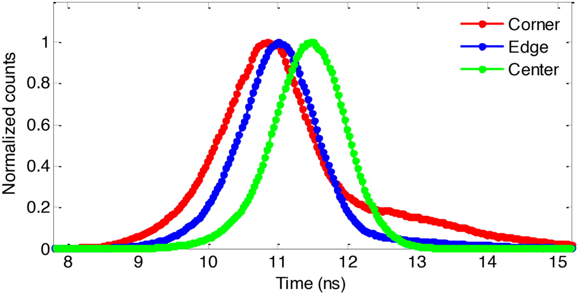 Figure 12.