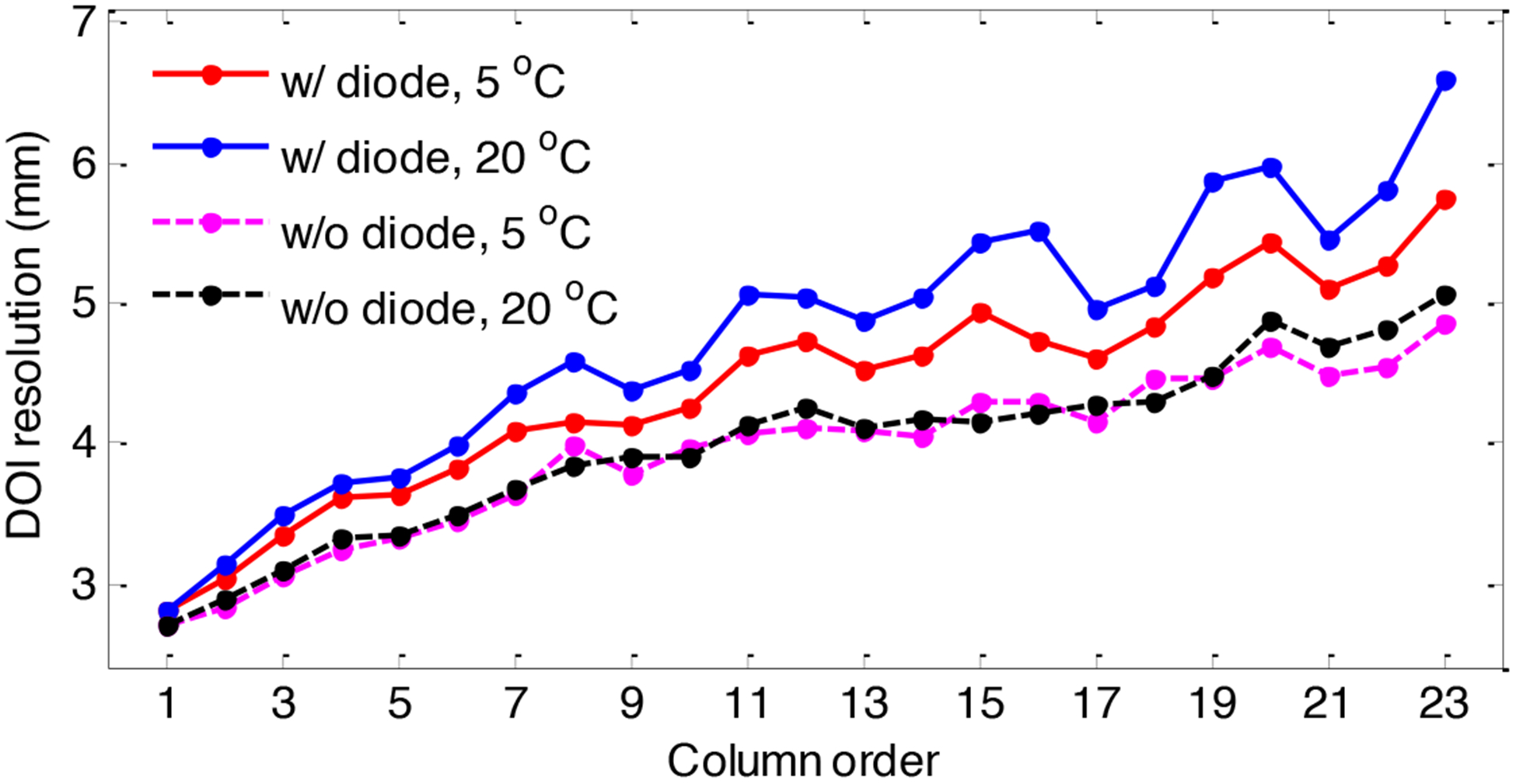 Figure 11.