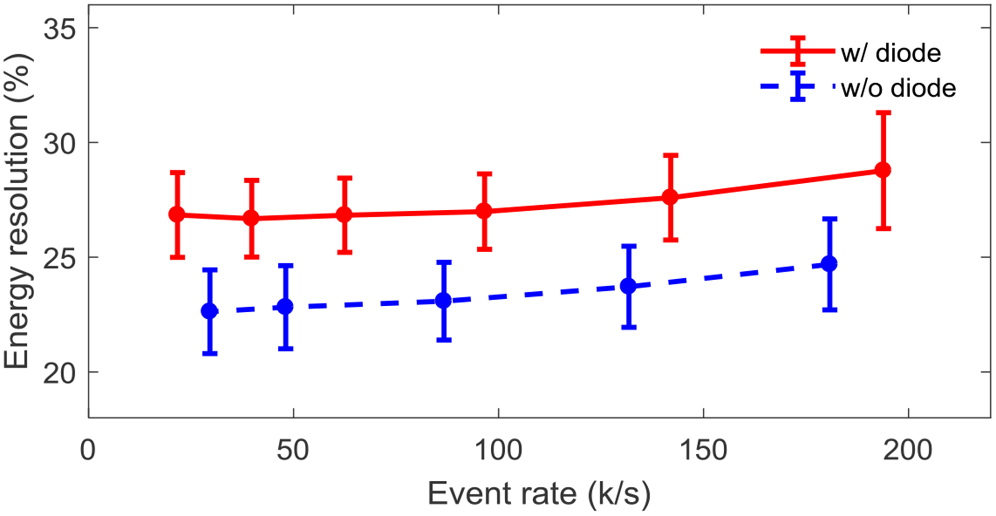 Figure 15.