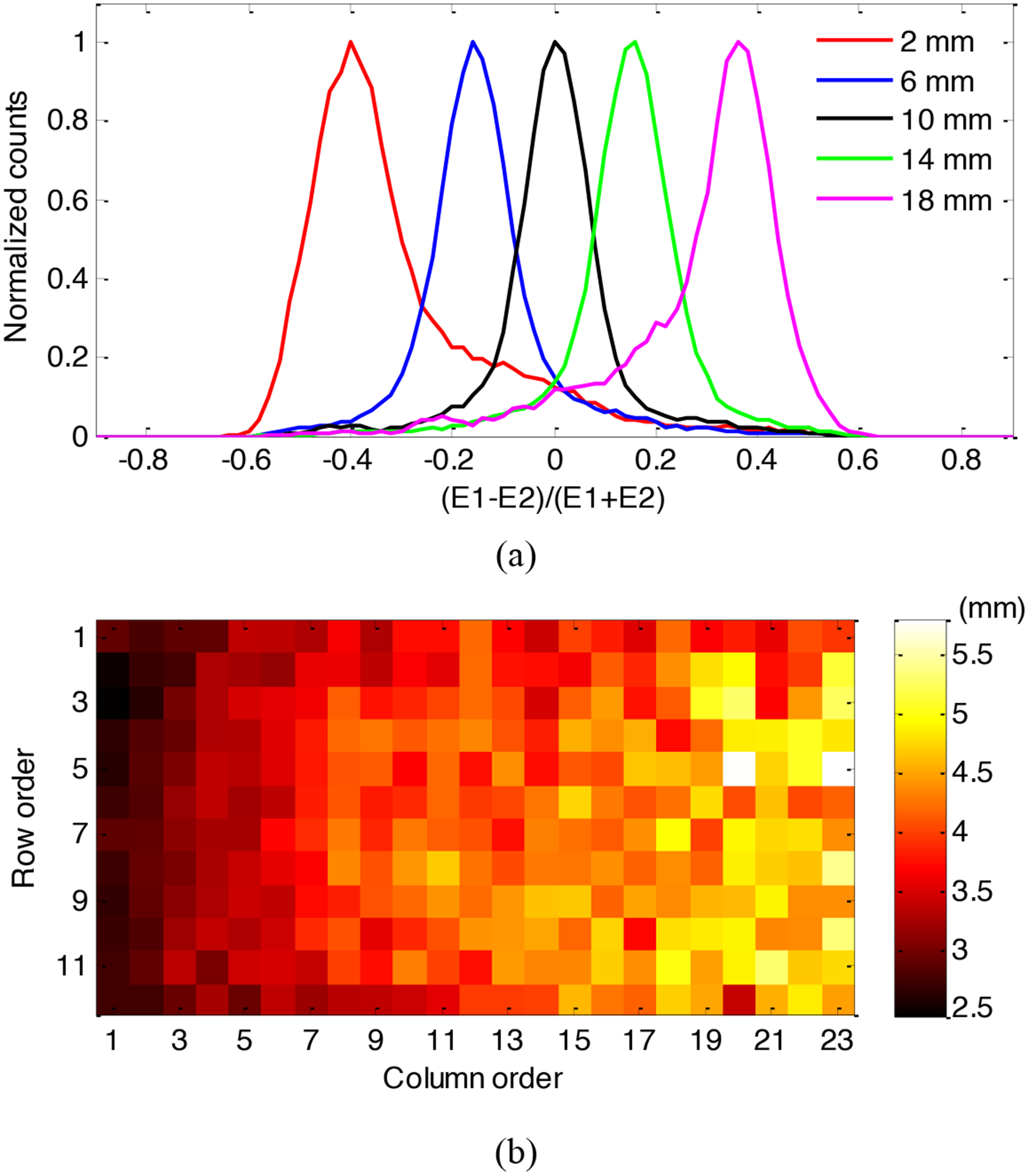 Figure 10.