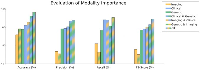 Figure 5.