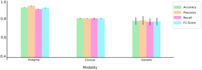 Figure 3.