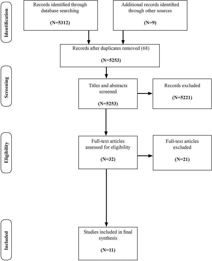 Figure 1