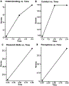 Fig 1.
