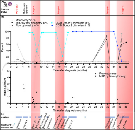 graphic file with name CCR3-11-e8190-g002.jpg