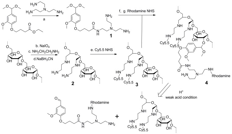 Scheme 1