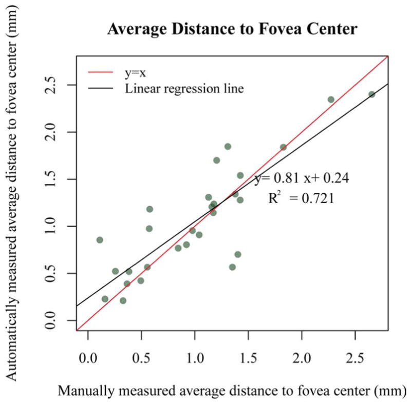 Fig. 12