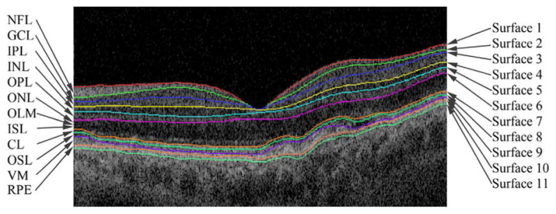 Fig. 3