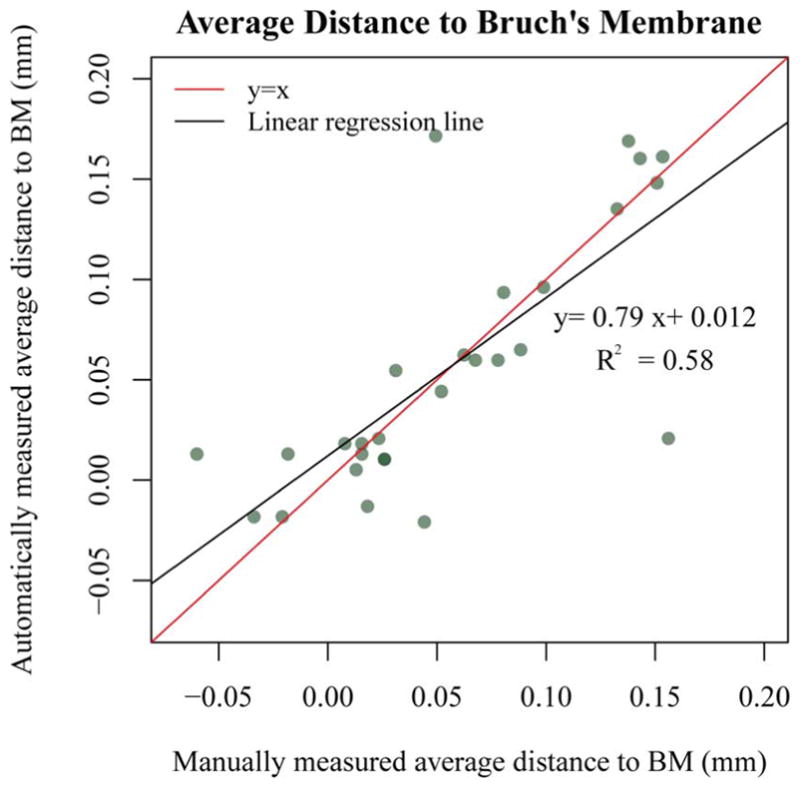 Fig. 13