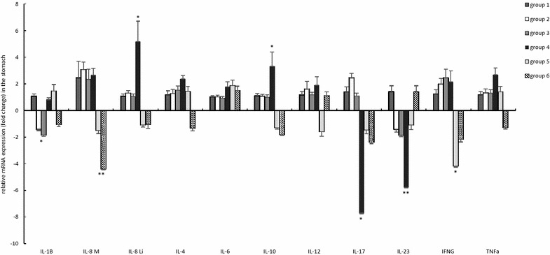 Figure 3