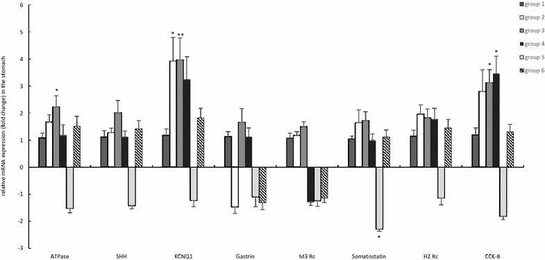 Figure 4