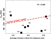 Figure 2—figure supplement 6.