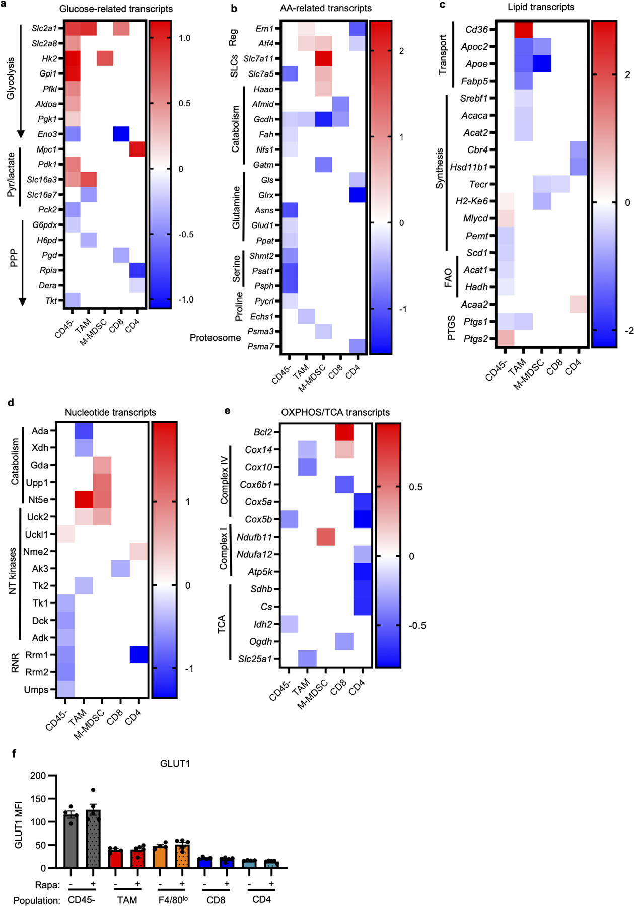 Extended Data Fig. 9 |