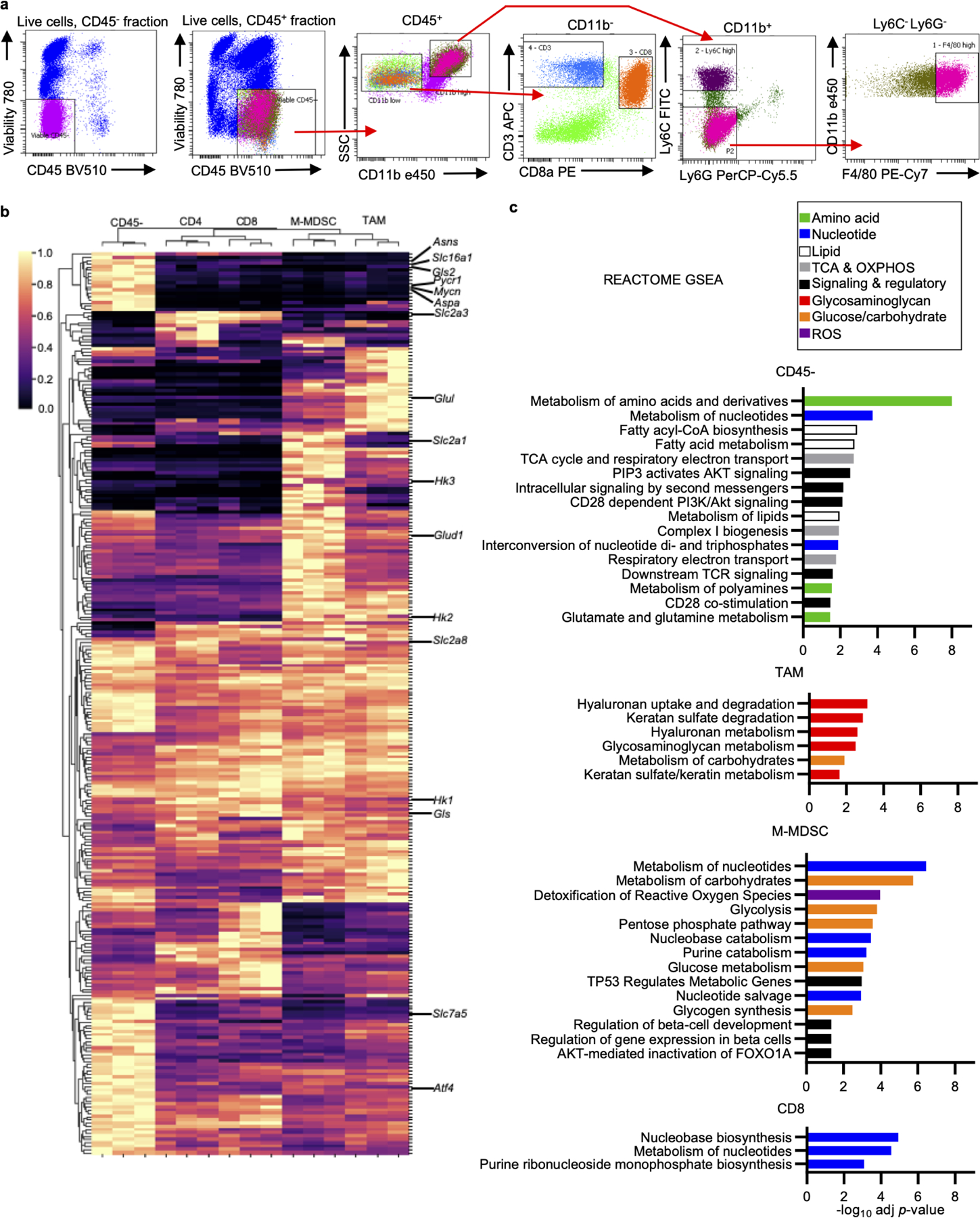 Extended Data Fig. 8 |