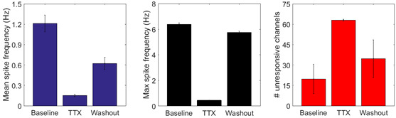 Figure 5.