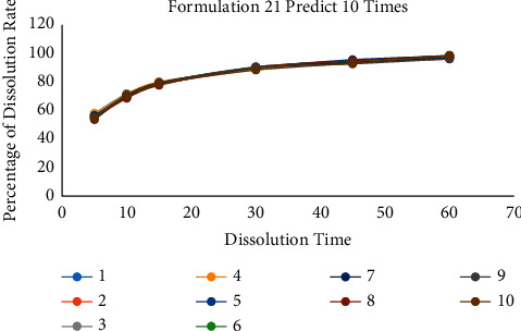 Figure 11