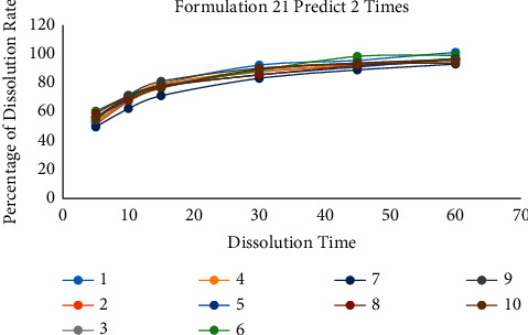 Figure 10