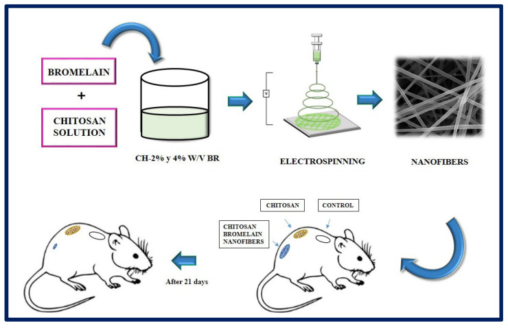 Figure 16