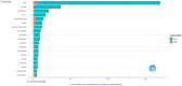 Fig 3: