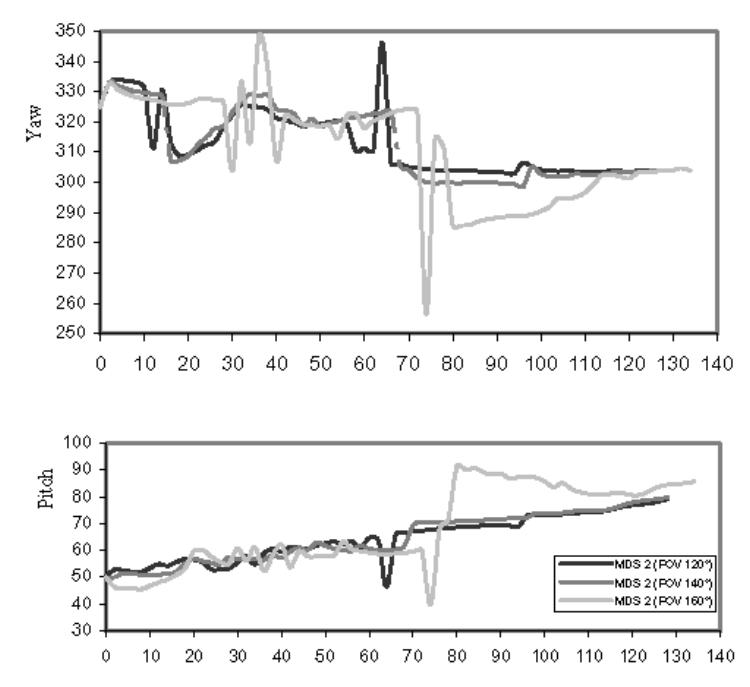 Fig. 8