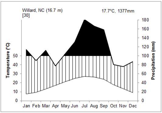 Figure 3b.