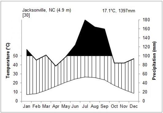 Figure 3a.