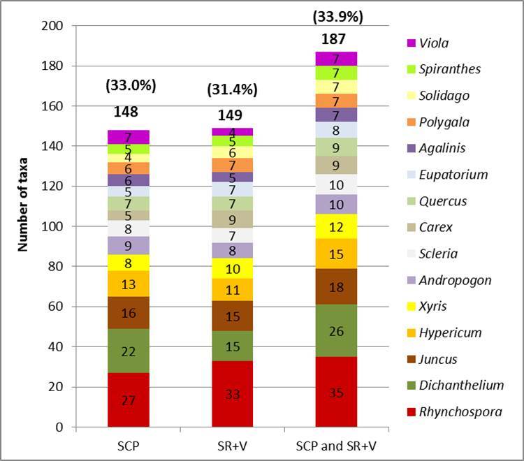 Figure 250.