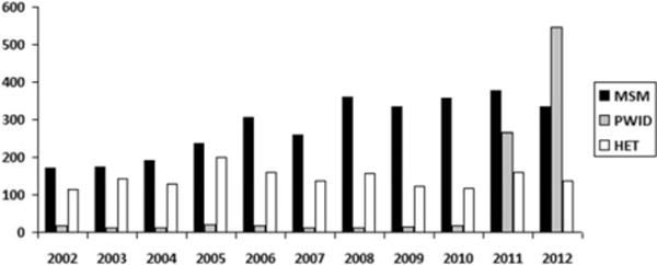 FIGURE 2