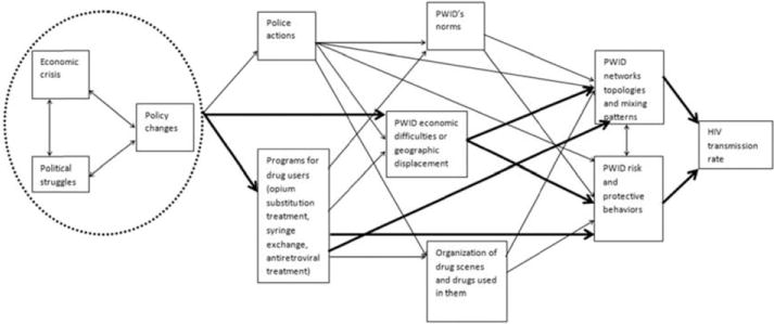 FIGURE 3