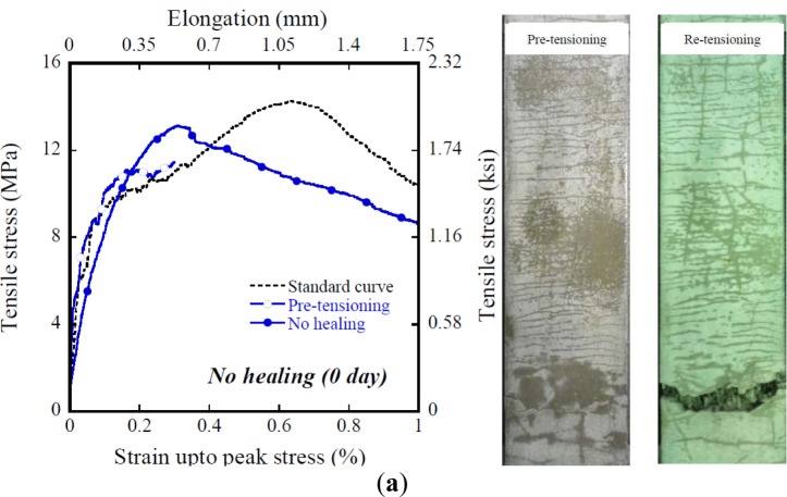 Figure 12.