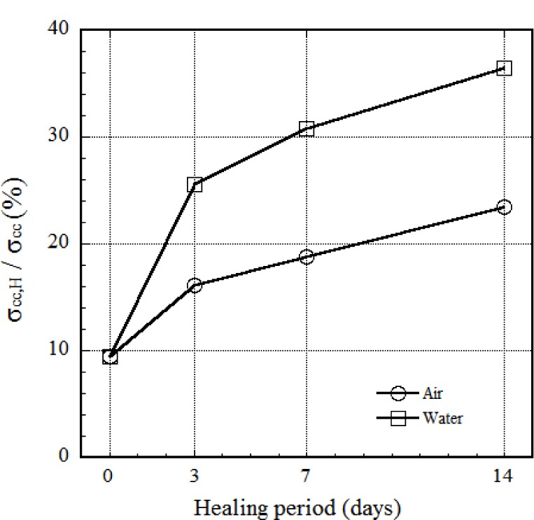 Figure 13.