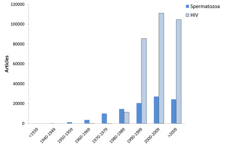 Fig.1