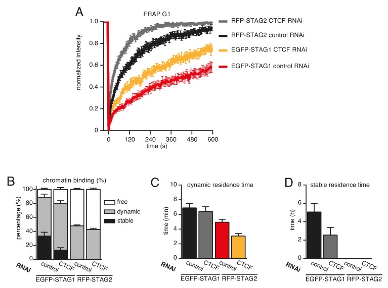 Figure 3—figure supplement 3.