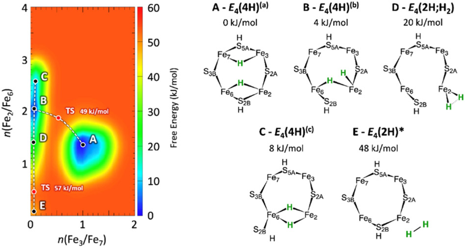 Figure 7.