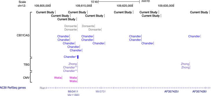 Figure 7